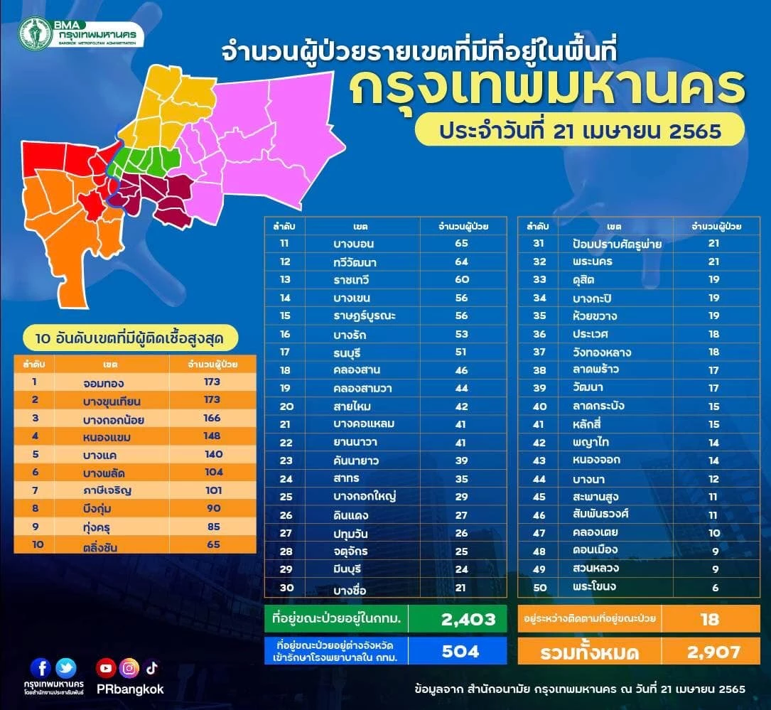 จำนวนผู้ป่วยในพื้นที่ กทม 21 4 65