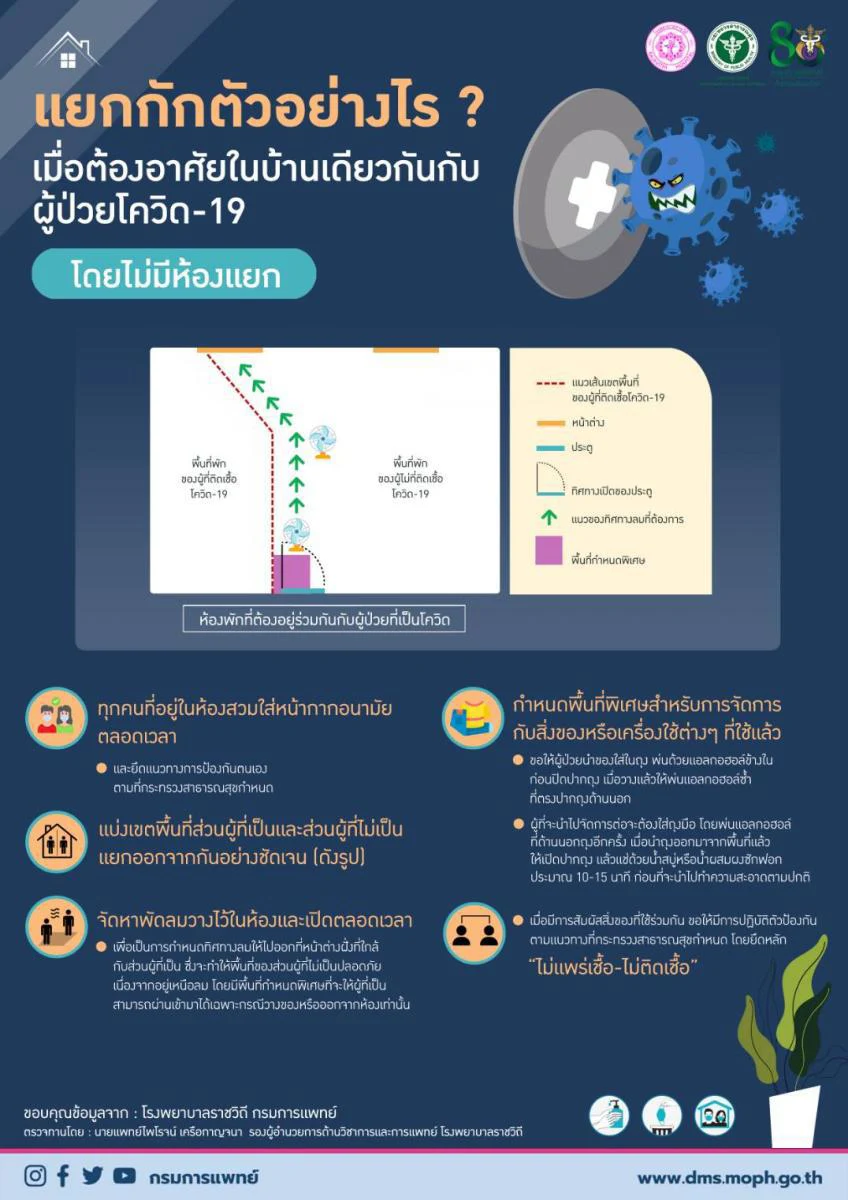 แนะวิธีกักตัวอย่างไร เมื่ออาศัยบ้านเดียวกับผู้ป่วยโควิด-19 แนะวิธีกักตัวอย่างไร? เมื่ออาศัยบ้านเดียวกับผู้ป่วยโควิด-19